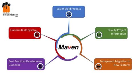 minx maven|Maven Mini Guides – Maven